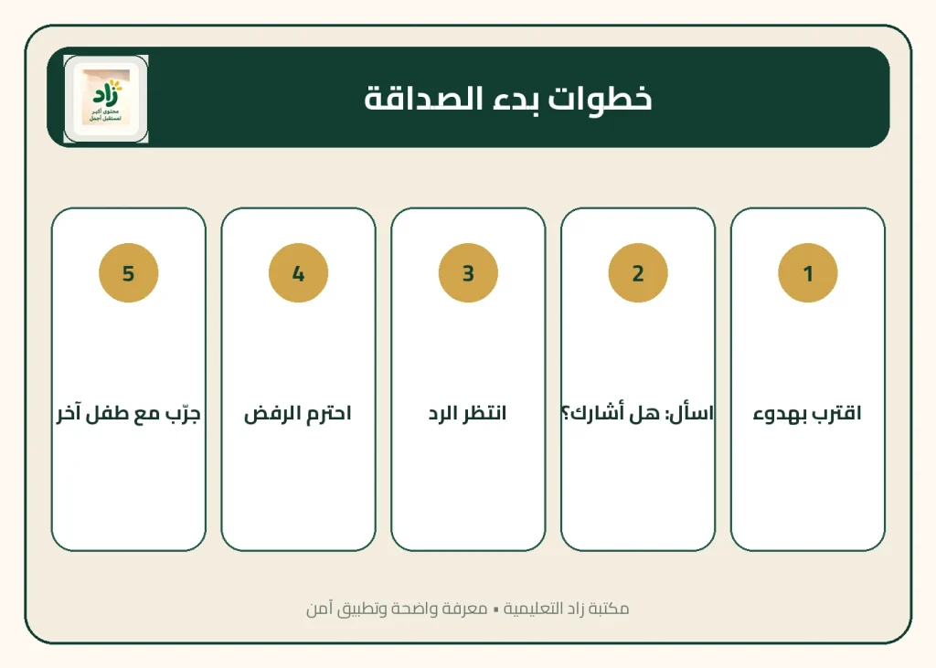الأطفال لا يلعبون مع طفلي، كيف أساعد ابني على تكوين صداقات، الطفل المرفوض، طفلي وحيد في المدرسة، عدم اندماج الطفل مع أقرانه