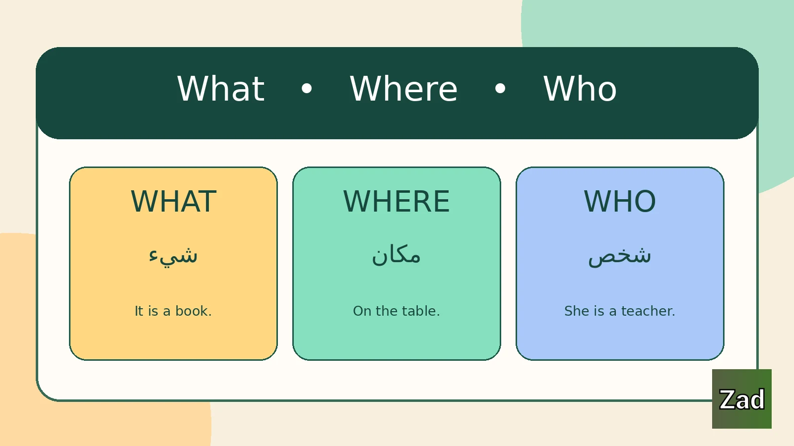 Read more about the article أدوات الاستفهام بالإنجليزية للأطفال: What وWhere وWho بأمثلة سهلة