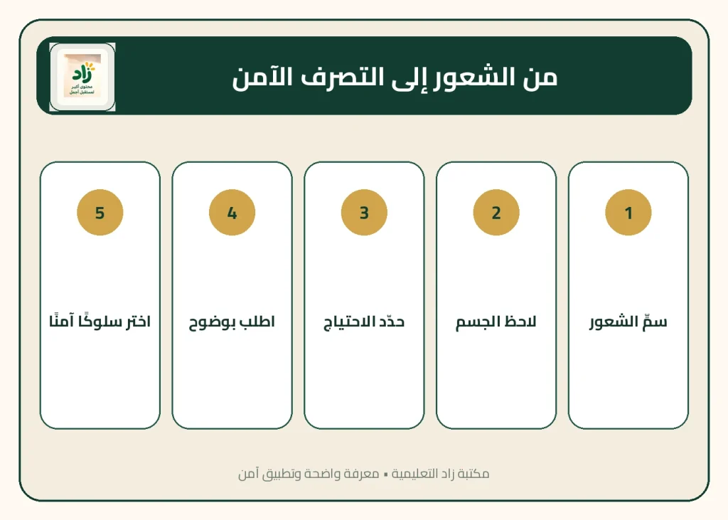 : تعليم المشاعر للأطفال، أنشطة المشاعر للأطفال، بطاقات المشاعر، التعبير عن المشاعر، الطفل لا يعبر عن مشاعره