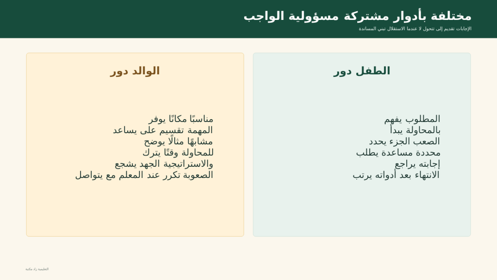 مقارنة بين دور الطفل ودور الوالد أثناء حل الواجبات المنزلية لبناء الاستقلال.