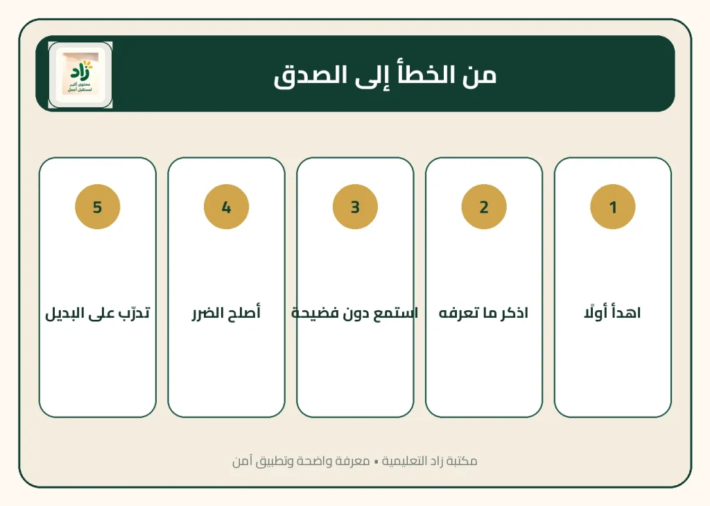 أسباب الكذب عند الأطفال، علاج الكذب عند الطفل، أنواع الكذب عند الأطفال، الطفل الكذاب، علاج الكذب بالقرآن