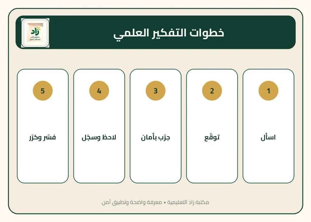 تجارب علمية للأطفال في المنزل، تجارب سهلة، تجارب للأطفال بالماء، أنشطة علوم، تجارب آمنة للأطفال