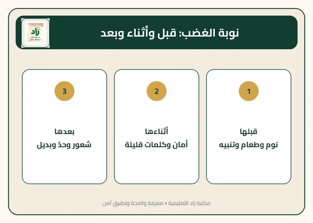 نوبات الغضب عند الطفل، علاج نوبات الغضب، الطفل العصبي، تهدئة الطفل الغاضب، نوبات الغضب حسب العمر